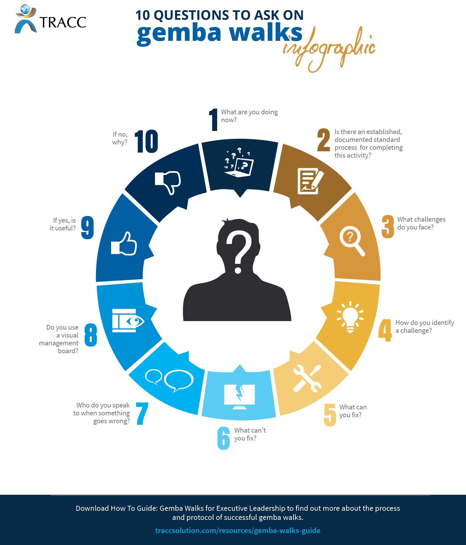 10-questions-gemba-walks-infographic