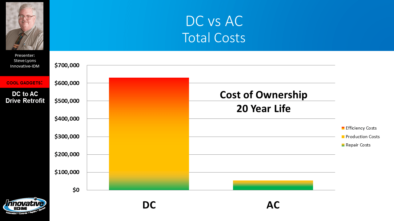 AC Systems Save Money