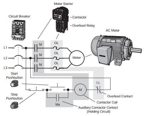 Motor and Controls Applications